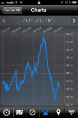 Statistical Graph