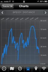 Statistical Graph