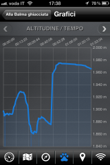 Grafico 2